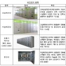 우경엔지니어링