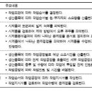 작업계획수립하기, 작업계획 검토하기(5주차(5월18(월) ~5월20(수)) 이미지