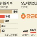 순이마켓