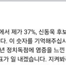 홍익표 오늘 나온 여론조사에 대한 입장 이미지