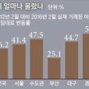 도봉-도봉-서울도봉-2126 이미지