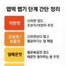 불닭발땡초동대문엽기떡볶이 충장점 | 🌶️ 군산 조촌동 엽떡 새로 오픈! 엽기세트 엽기반반 초보맛 포장 후기 .엽떡맵기단계