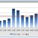 국토교통부 누락 19만호는 공급 폭탄이 될 것인가 이미지