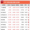 (주)연우산업개발