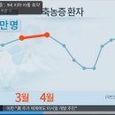 김경아한의원 이미지