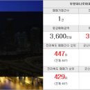 디오션차오름공인중개사사무소 이미지