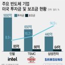 반여1동 창신자동차(70) | 9.5 ~ 9. 6. 뉴스정리 앤 8월 수출데이터