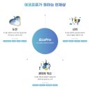 에코프로비엠 채용 / 광탈후기