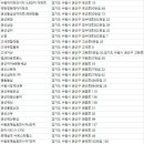 화산로17번길 이미지