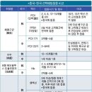 한국•중국 예방접종 다르다 이미지