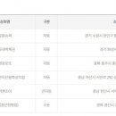 GS25 천안성지점 이미지