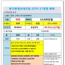 봉곡동204 이미지