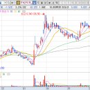LB세미콘주식회사 - 2735 | LB세미콘주식회사