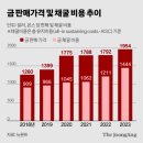 2024년 5월 1일 수요일. 신문을 통해 알게 된 것들 이미지