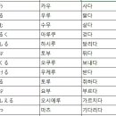 일본어 네이버블로그