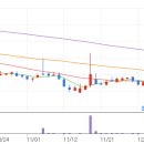 서전약품 이미지