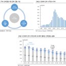 UBS의 Credit Suisse 인수에 따른 선박금융 점검 이미지