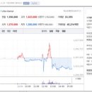 석포시장 | 고려아연, 영풍 매매 후기