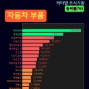 보원실업