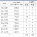 주식회사 주상엔지니어링