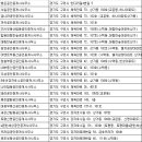 마들부동산공인중개사사무소 이미지