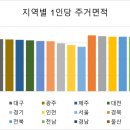 P106 | 부동산의 보이지 않는 진실 후기