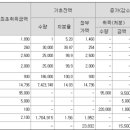 오에이치랩스 네이버블로그