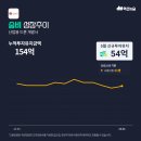 뉴대성컴퍼니