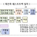 고려건축진단 이미지