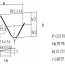 NPT코리아 네이버블로그