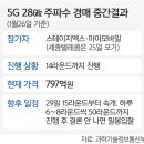 (주)스테이지파이브 이미지