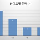 이충중학교 이미지