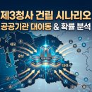 국립공주대학교 테크노융합대학원 | 충남대전통합특별시로 인한 시나리오-제 3지역이 주청사가 된다면(Feat.민주당발의법안)