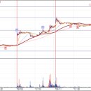 에스와이메드 이미지