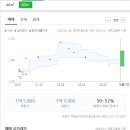 송현2차아파트 이미지