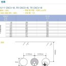 CNCV-W 특고압케이블의 허용전류 이미지