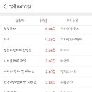 롯데지주(주)롯데인재개발원 이미지