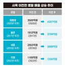 로펌빌딩 이미지