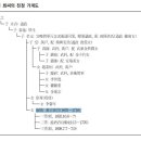 ﻿숙빈 최씨의 생애와 궁원(宮園) 문화 이미지