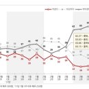 '금한령'에 중국여행 관심 10%로 추락…아프리카보다 낮다 이미지