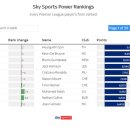 스카이스포츠 이미지
