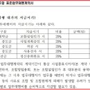 신평과의 업무대행계약서 공개해주십시오.!!! 이미지