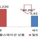 워시스테이션