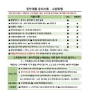 축협 | 08_신축 분양 아파트 잔금 대출 후기(오산 궐동 축협)