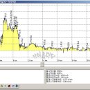서울시계(석수역) 이미지