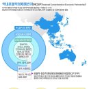 조성원예산지유통센터 이미지