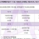 웰메이드현대동구