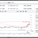 이화오토