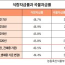 큐바 식량위기 얼마나 심각한가 이미지