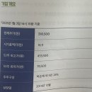 로하스케미칼 유한회사 | 5년후 10배 오를 바이오 기업에 투자하라
